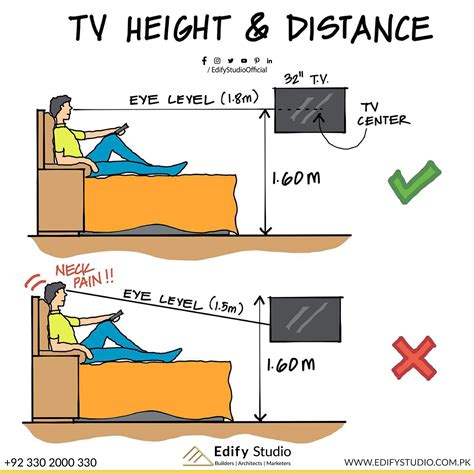 TV HEIGHT & DISTANCE | Tv height, Tv center, Tv wall unit