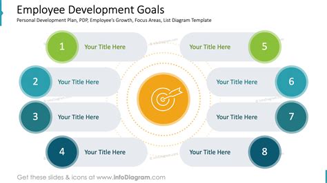 Employee Development Goals 的图像结果