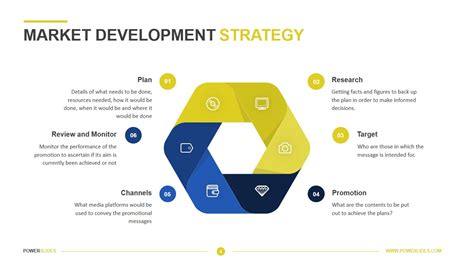 Market Development Strategy 的图像结果