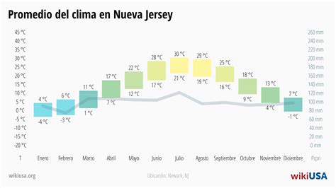 Nueva Jersey en EE.UU. – datos, qué ver y temperatura