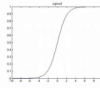 Image result for Sigmoid
