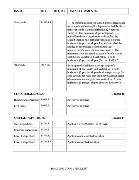 Building Code Checklist 的图像结果