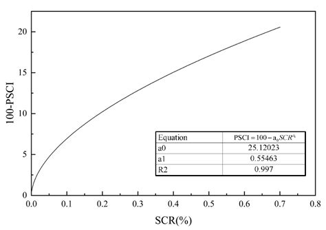 Evaluation of Highway Pavement Structural Conditions Based on Measured ...