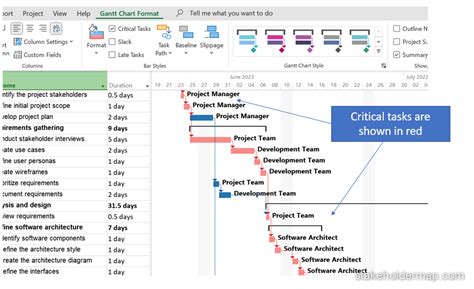 Image result for How to Set Critical Path in MS Project