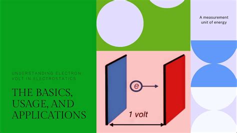 Electronvolt 的图像结果