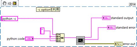 Image result for QR Code for LabVIEW Tutorials