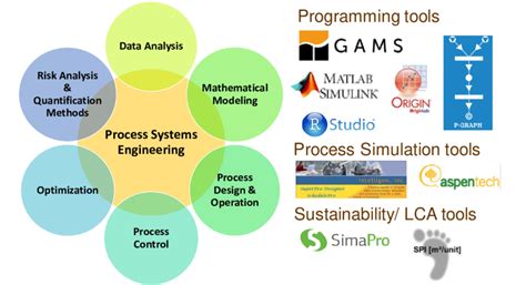 Process Systems Engineering Scale 的图像结果