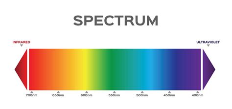 Image result for Blue Light Spectrum LED