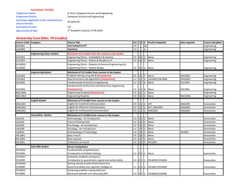 B - Gud - Curriculum Format B. Tech. Computer Science and Engineering ...