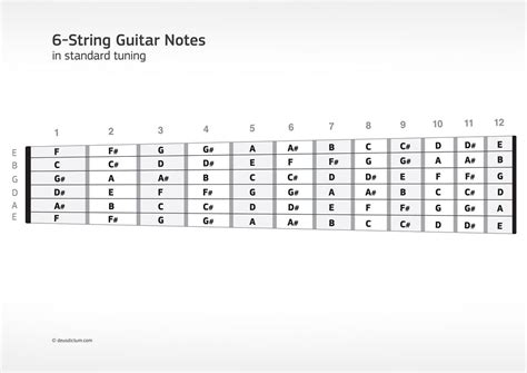Image result for 8 String Guitar Fretboard Notes