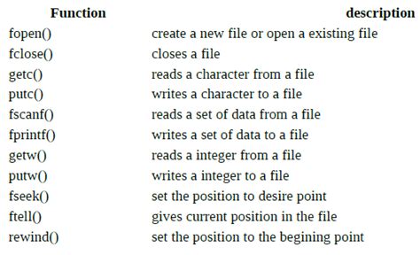 Image result for C File System Tutorial