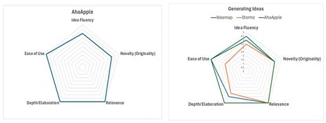 AI as a Helper: Leveraging Generative AI Tools Across Common Parts of ...