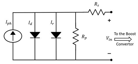Robust Direct Adaptive Controller Design for Photovoltaic Maximum Power ...