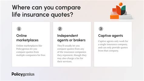 Image result for Life Insurance Rate Quote