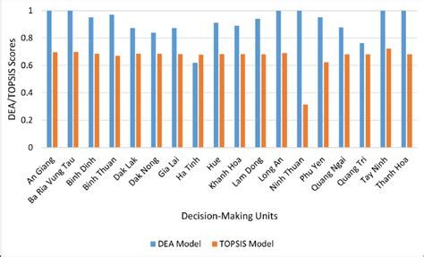Image result for Comparative Approach