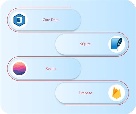 Best Databases for iOS App Development