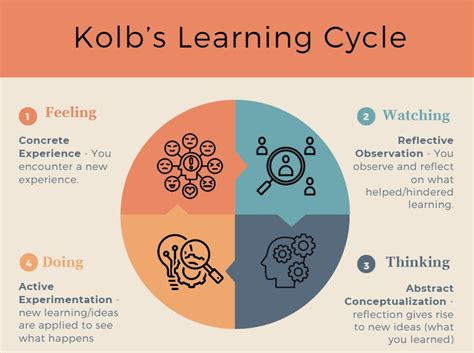 Image result for Reflective Observation