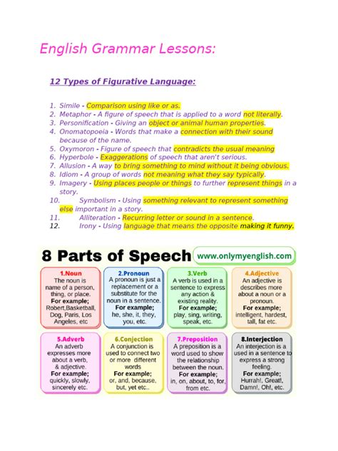 Image result for English Grammar Learning Lessons