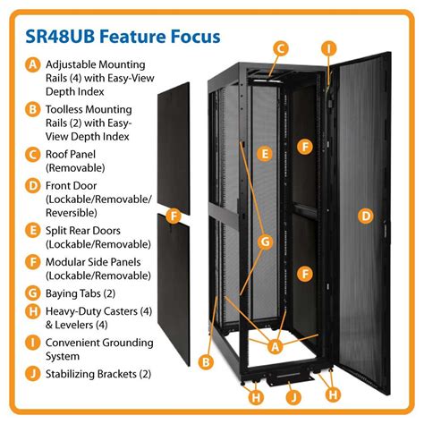 Amazon.com: Tripp Lite SR48UB 48U Rack Enclosure Server Cabinet Doors and Sides 3000lb Capacity ...