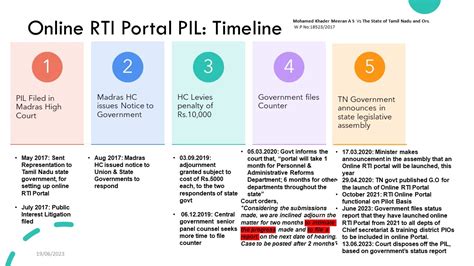 Dr. Mohamed Khader Meeran