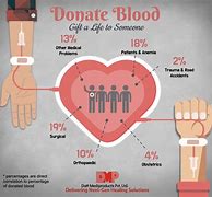 donating blood 的图像结果