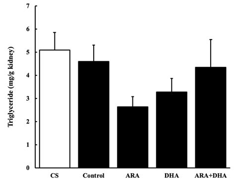 Influence of Polyunsaturated Fatty Acid Intake on Kidney Functions of ...