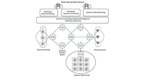 Quantum Computing Device Connectivity Graph 的图像结果