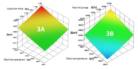 Injection Modeling Example 的图像结果