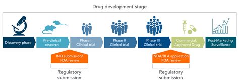 Gene Therapy Process Steps 的图像结果