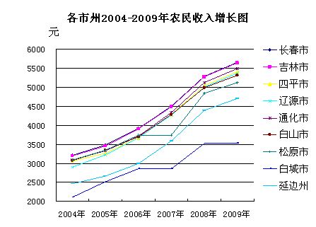 吉林省2021年城镇非私营单位就业人员年平均工资2022发布 - 粤律网