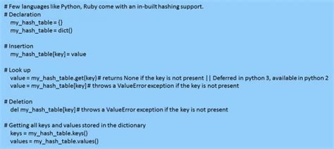 Image result for Windows Hashing Tutorial