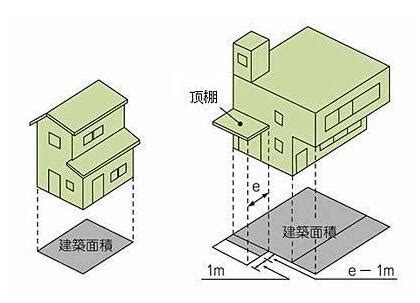 什么叫计容建筑面积,核增、核减建筑面积又是什么-365淘房-计容建筑面积