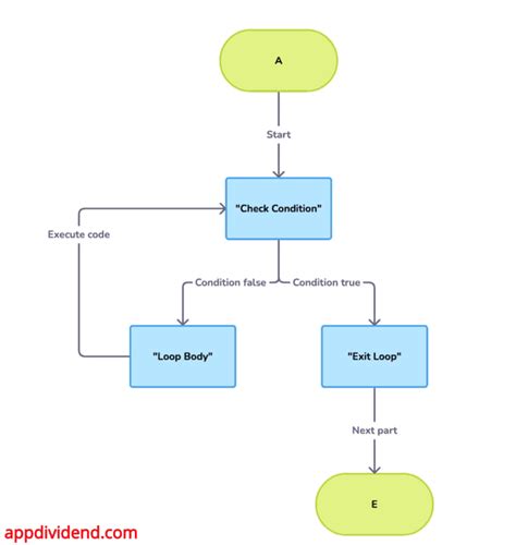 While Not Loop Python 的图像结果