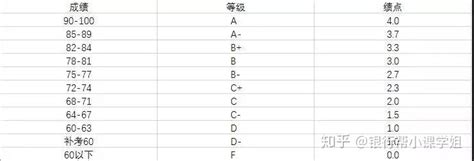 学校成绩统计表排名等级表Excel模板下载-包图网