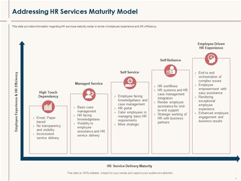 HR Maturity Model 的图像结果
