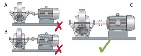 Laser Alignment Classes 的图像结果