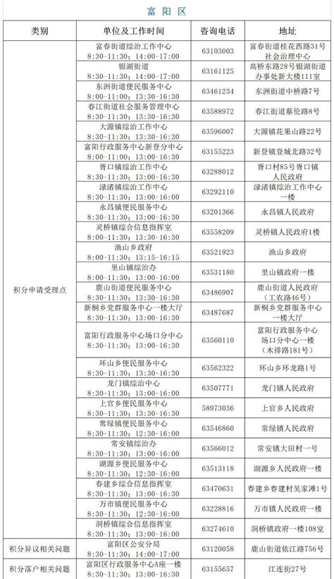 2022年杭州积分落户明确！9月1日开始居住证积分受理！_杭州积分落户网