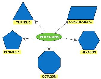 Points to Remember: Understanding Quadrilaterals - Mathematics (Maths ...