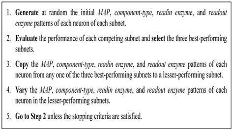 Continual Learning for Addressing Optimization Problems with a Snake ...