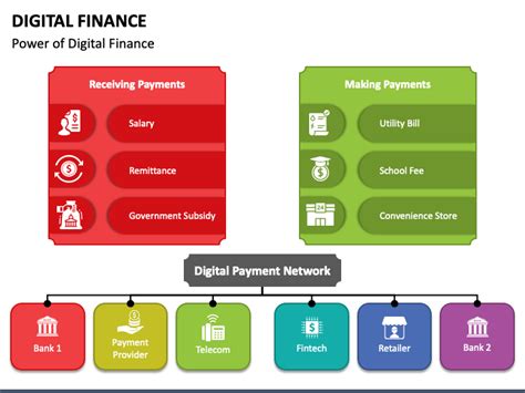 Digital Finance Visual Example 的图像结果