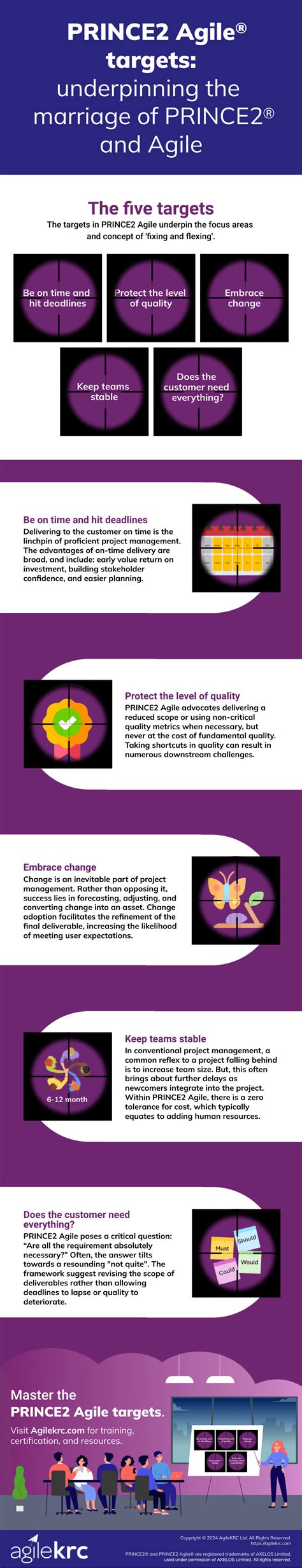 Agile 的图像结果