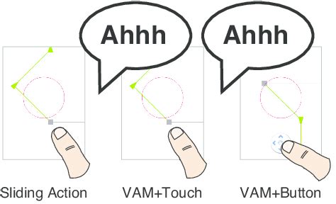 Image result for Interaction Method Sums