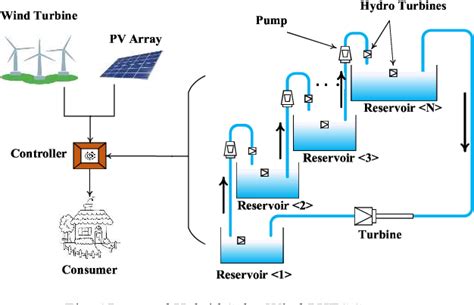 Solar Energy Storage 的图像结果