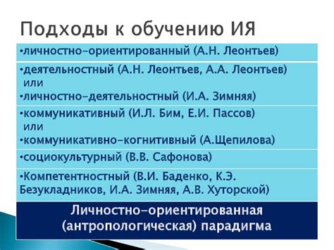Современные подходы и принципы обучения иностранным языкам. В рамках ...