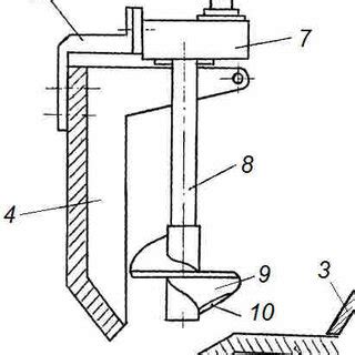 Image result for Auger Scraper