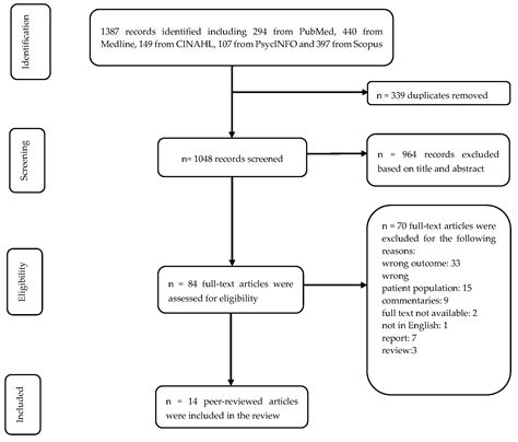 What Strategies Do Healthcare Providers Use to Promote Adolescents ...
