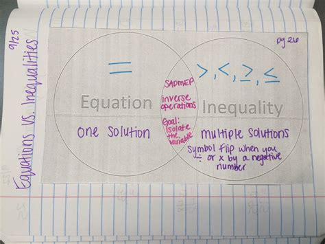 Unit 2-Equations & Inequalities - AJH 7th Grade Math