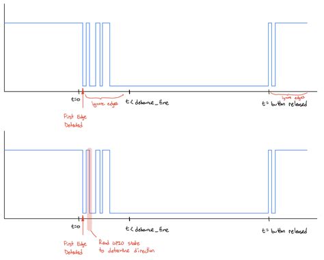 Image result for Debounce Timer Example