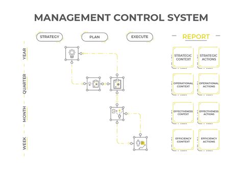 Management Control System 的图像结果