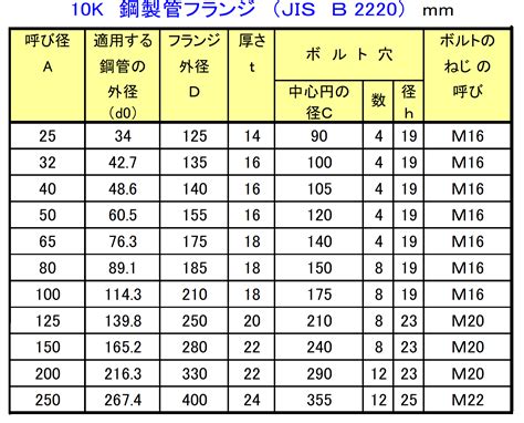 Image result for Data Entry Table Examples